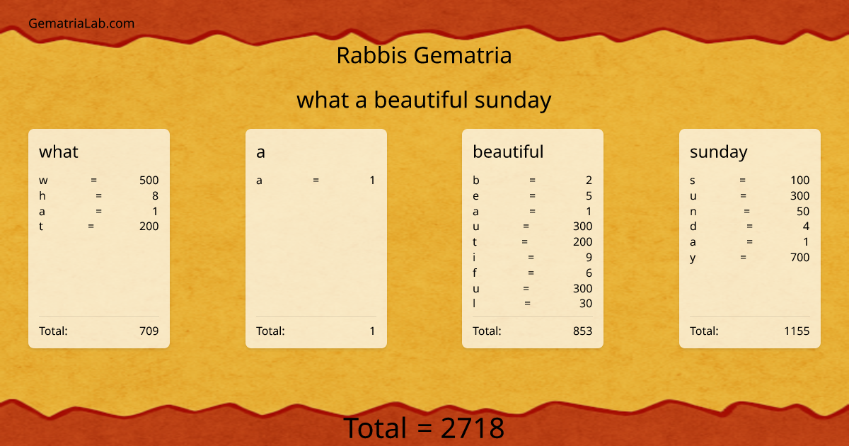 what a beautiful sunday in rabbis Gematria